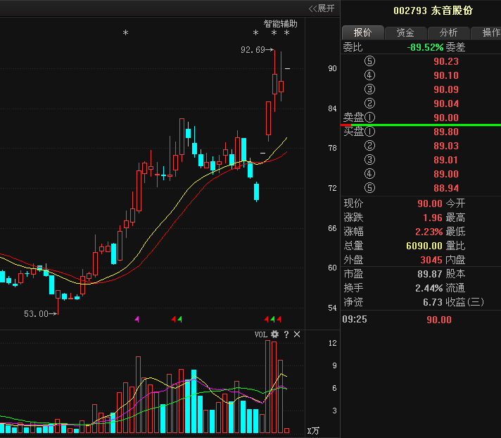 东音股份002793最新消息已爆出,后期走势大揭秘