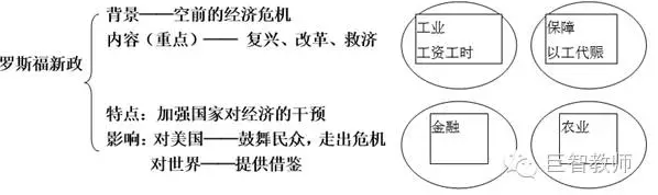 教师资格证面试-历史《罗斯福新政》教学设计