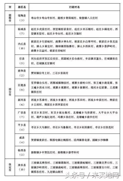 对建档立卡贫困村贫困户贫困人口进行(3)