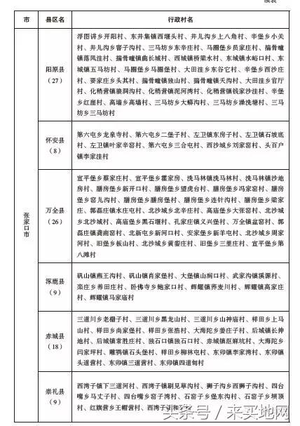 全国脱贫建档立卡贫困人口_建档立卡脱贫明白卡(3)