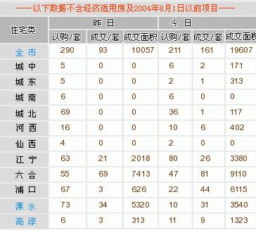 江宁禄口常住人口有多少_常住人口登记表