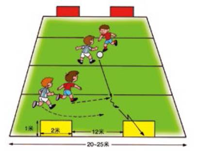 体育课上的足球趣味小游戏