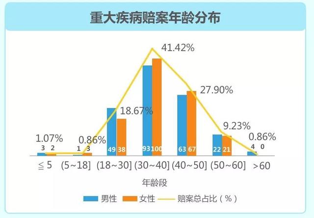 中国人口 知乎_一胎化 35年,Python可视化初探中国人口变化(2)