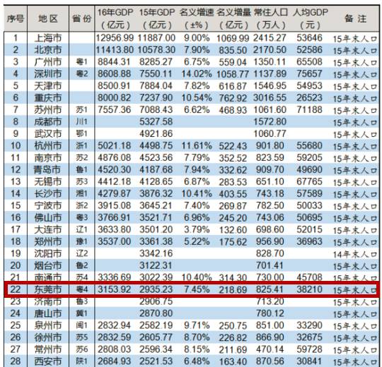 中国千强镇GDP_中国gdp增长图