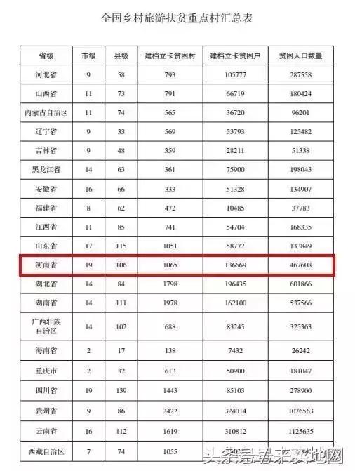 全国贫困人口月收入_全国贫困人口数据