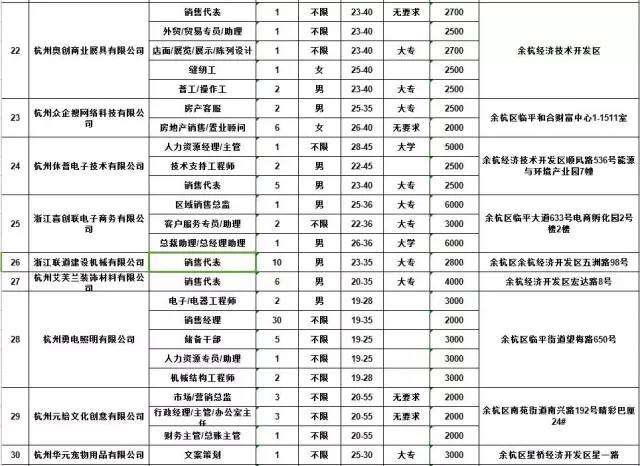 临平招聘信息_余杭区临平区多家事业单位招聘教师316人(2)