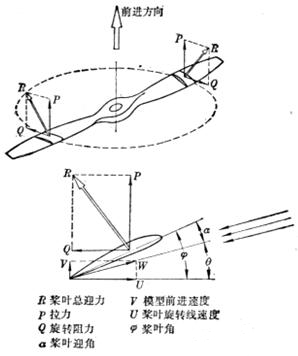 升力产生的原理_机翼升力是怎样产生的(2)