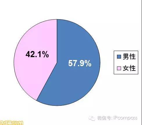 日本人口男女比例_日本人口男女比例(2)