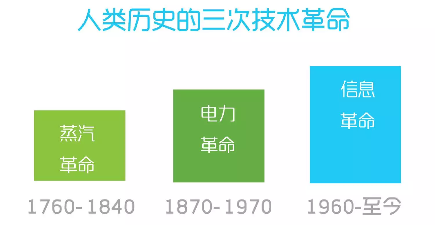 带来Gdp(3)