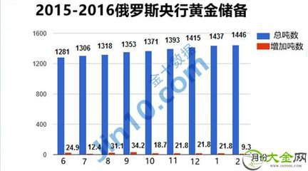 宏观经济学中的商品总量_宏观经济(3)