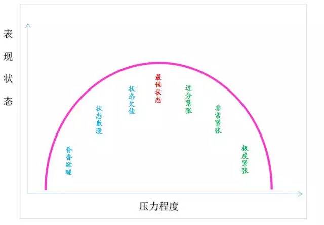 【健康快车】一份关于"心理压力"的自我评测