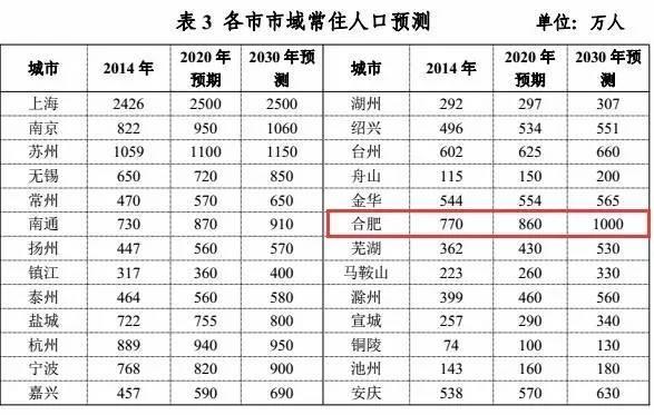 2019合肥常住人口_合肥各区人口分布图