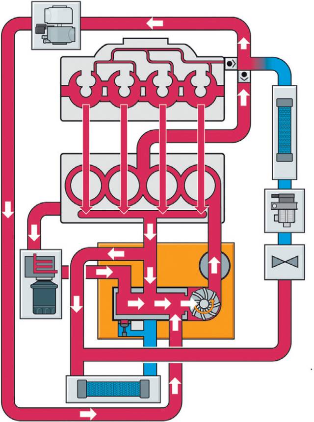 技术解读第三代大众ea888发动机创新型热管理系统下