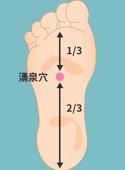 按摩4个穴位,治疗手脚冰凉 每天揉搓涌泉穴可以改善下肢血液循环.