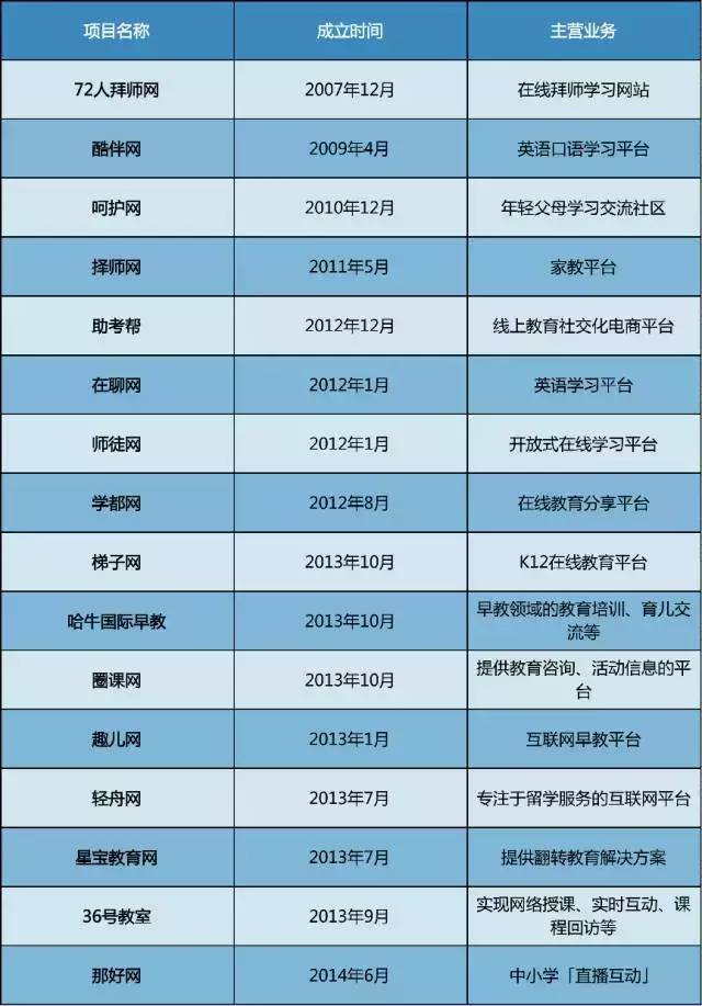 15年是传统企业倒闭潮,16年是互联网+企业倒闭潮