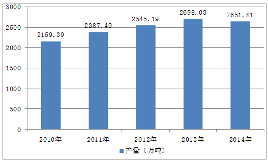 澳大利亚人口怎样形成的_澳大利亚人口分布图(2)