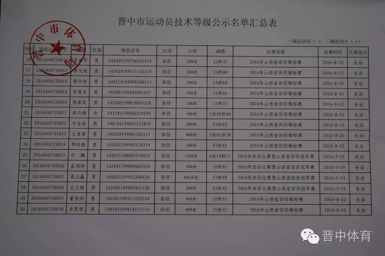 【重要】晋中市2016年度第一批国家二级运动员公示名单