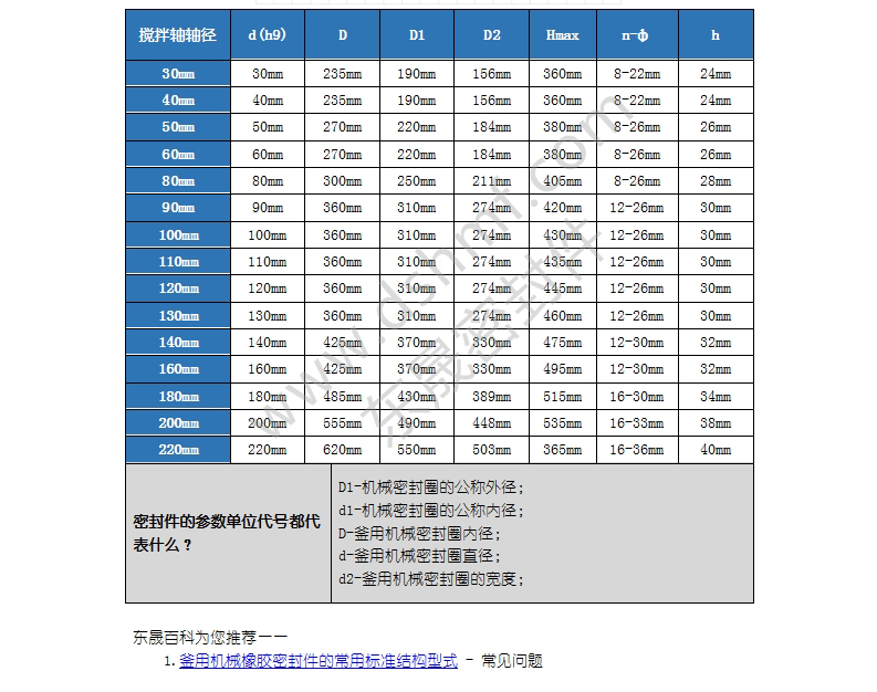 端面弹簧釜用机械密封件的标准型号规格表