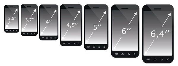 看各个尺寸的主流手机!