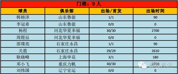 石家庄人口昰多少_石家庄地区人口分布图(3)