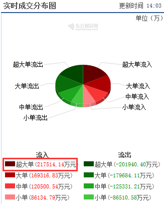 董明珠给全员加薪,格力电器股价疯涨!