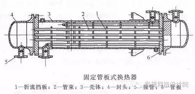 固定管板式冷却器的设计