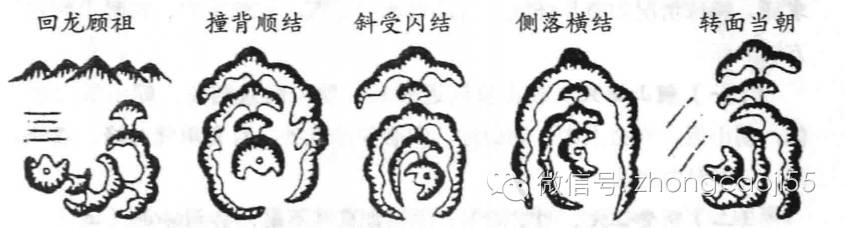 玄空风水 | 太极局势(上篇)