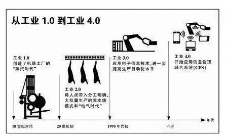 中国的创客教育和美国的有什么不同?