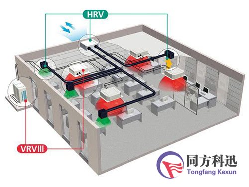 2,vav(variableairvolumesystem,变风量空调系统;vav是变风量系统,是