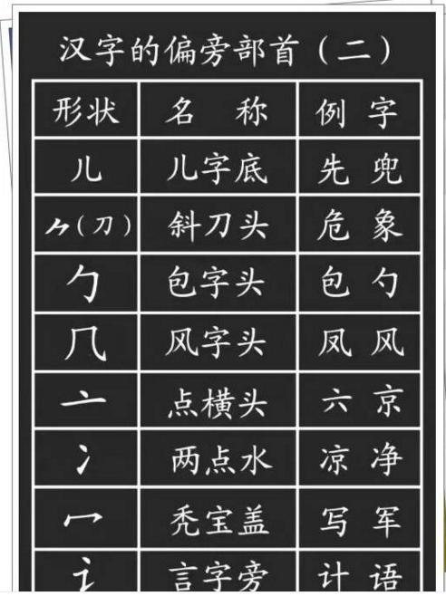 小学语文汉字的基本笔画偏旁部首详解