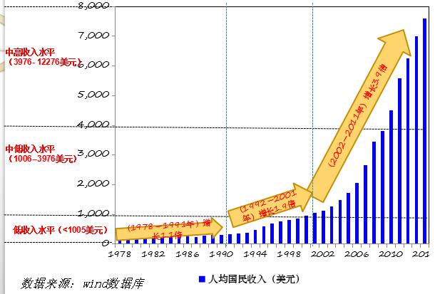 东莞2000人口_东莞各镇人口2021(3)