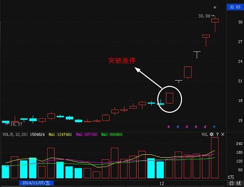 炒股原理是什么_百度炒股用什么软件