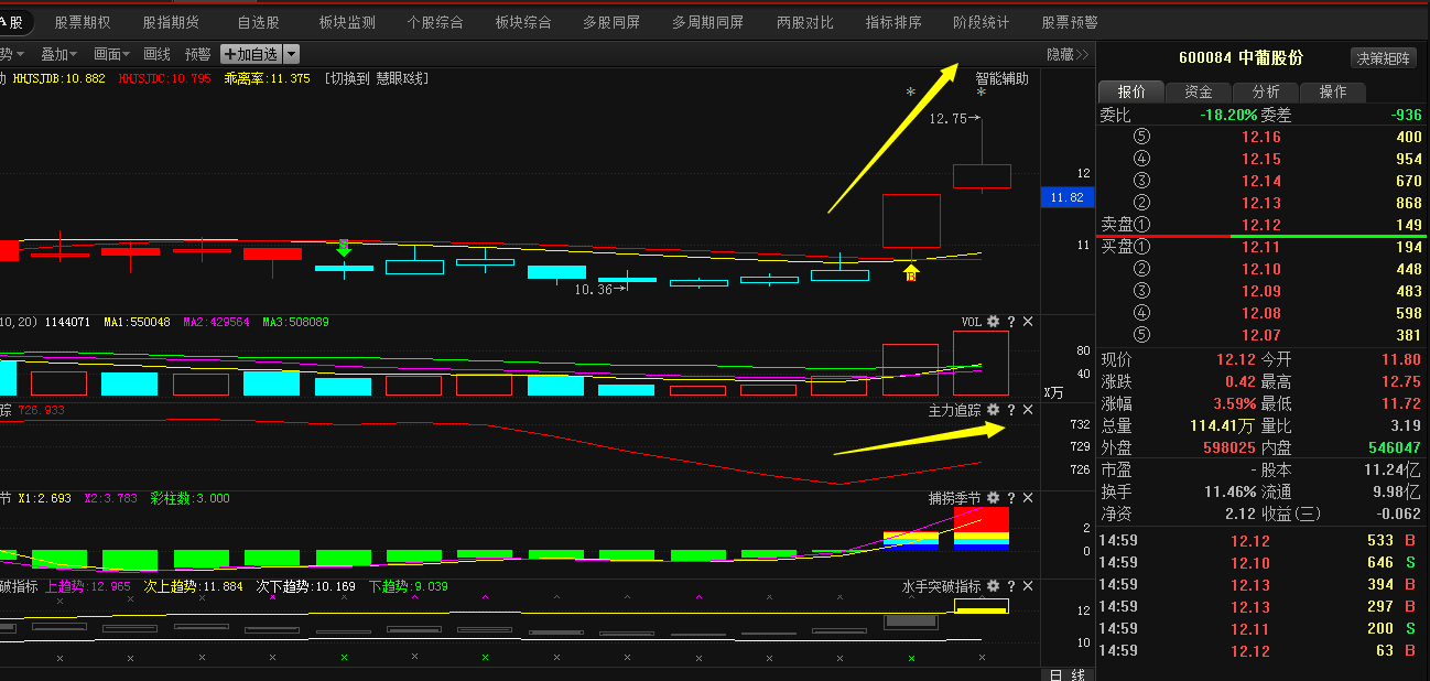 梅雁祥瑞600868受重大利好刺激,必让散户大吃一惊