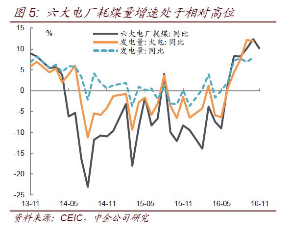 投资对经济总量增长的供给效应_温室效应