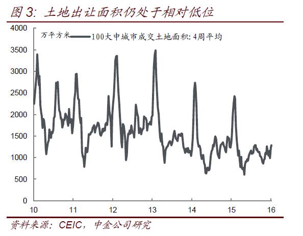 11月美国经济数据_11 30 和众财经黄金解盘 受加息言论及美国经济数据打压 金价走低