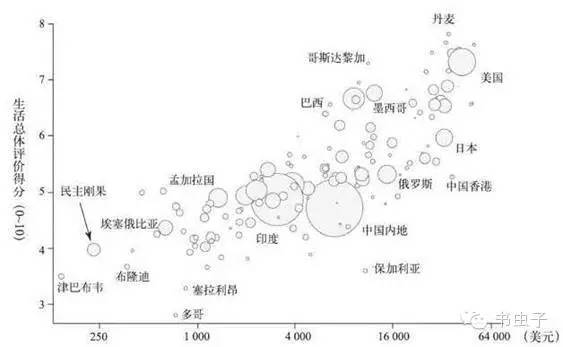 gdp测评_中国gdp增长图(3)