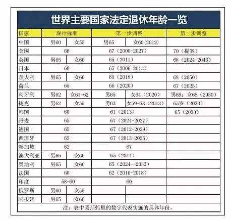 美国每年人口_双十一完胜黑五背后 中美新经济模式反思(2)