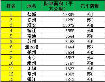 江苏省面积最大的5个地级市