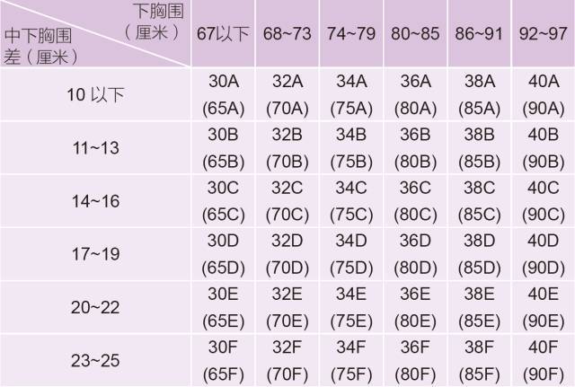 如何知道内衣尺码_内衣尺码对照表(3)