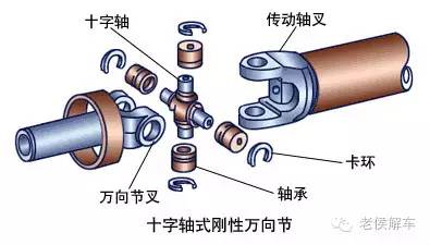 动力靠弹性零件传递,且有缓冲减振作用,是弹性万向节