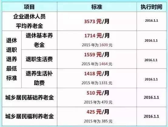 各类人口基数_中国人口基数大图片(3)