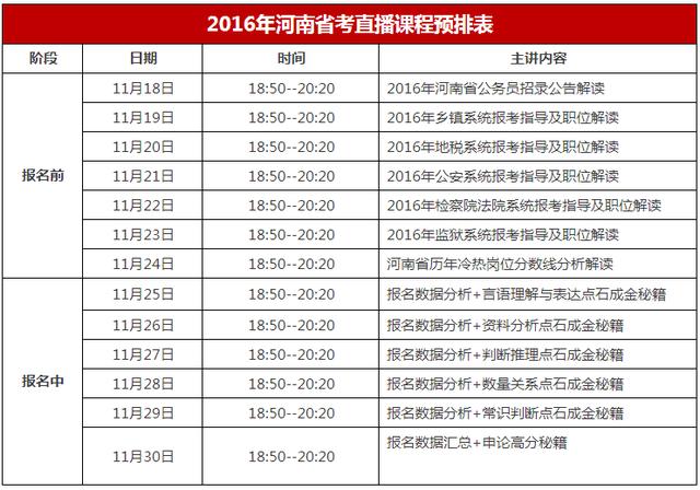 2016河南省考次日报名6.3万人预计总人数将破