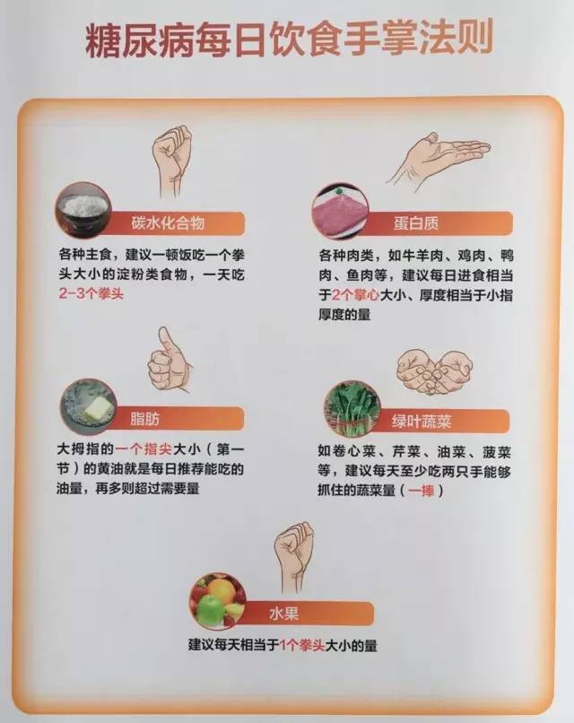 一图读懂糖尿病饮食!_搜狐健康_搜狐网