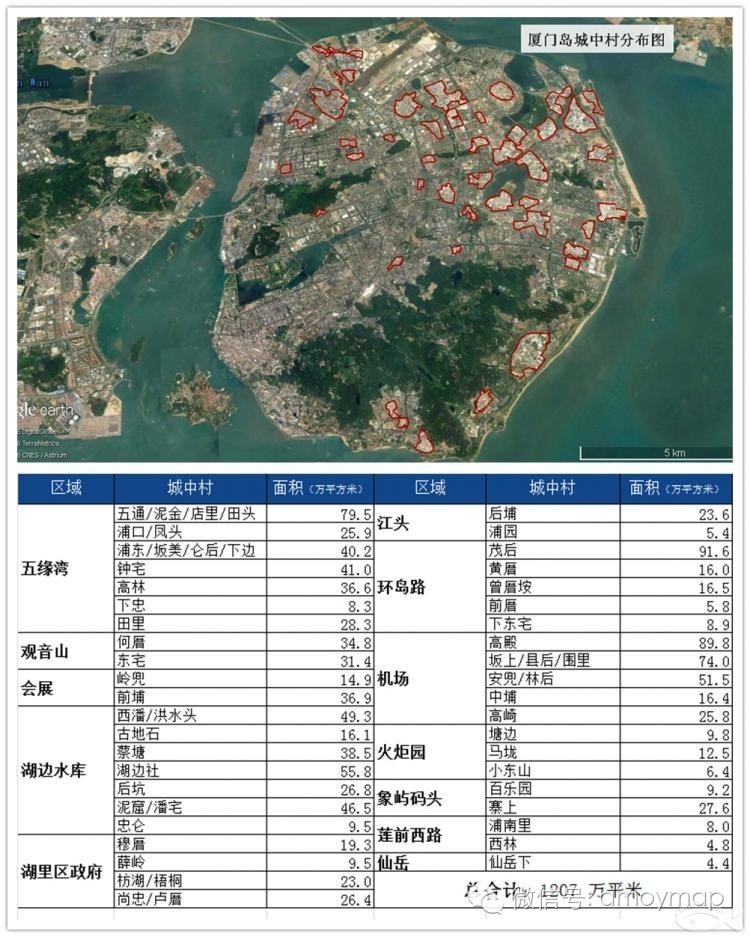 安兜社人口_人口普查(3)