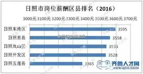 日照市东港区gdp排名_日照市东港区行政地图(3)