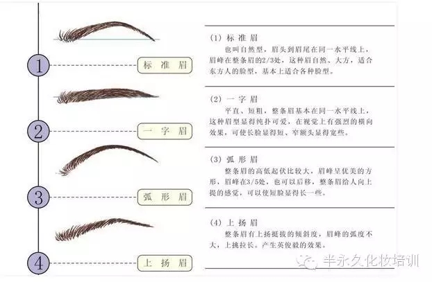 单看眉毛就有好多种叫法,比如:绣眉,纹眉,雕眉,柔眉,飘眉,仿真眉.