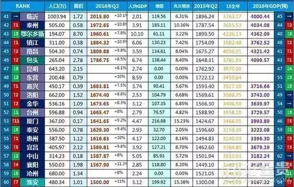 上海gdp相当于几个昆明_看看新闻 叩击时代(2)