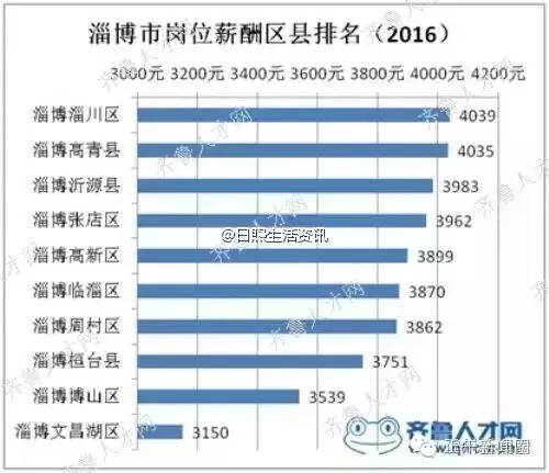 文昌湖区GDP_山东淄博 今年万元GDP能耗必须下降3.7 以上