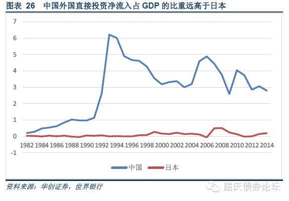 gdp资本存量(3)