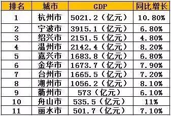 德清gdp_德清6年融杭路径样本解读